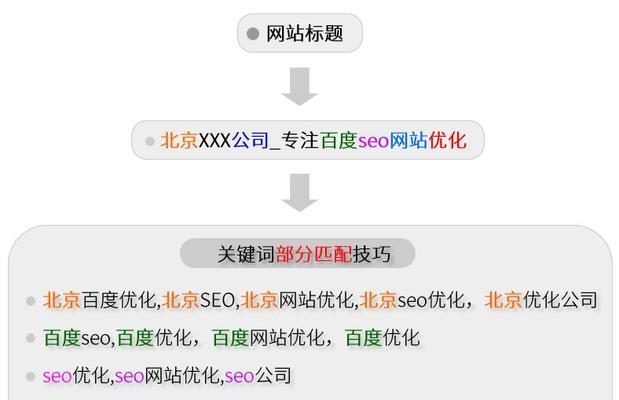 如何通过SEO优化让网站排名靠前（掌握以下8个关键点）