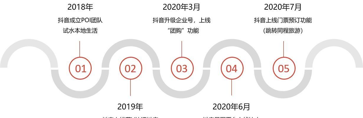 巨量星图好物测评（为你的购物之路保驾护航）