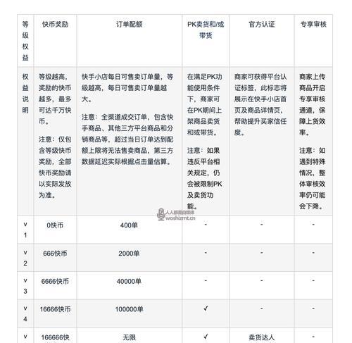 揭秘快手官方流量规则（流量获取的新途径）